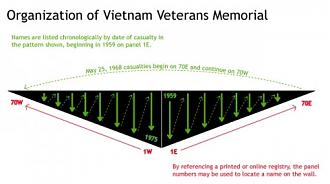 Click image for larger version

Name:	1-vietnammemorial_vvm-graphic_nathanking_nps.jpg
Views:	118
Size:	32.6 KB
ID:	28746